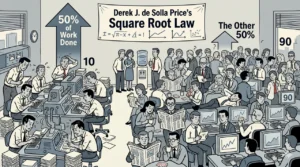Price Law